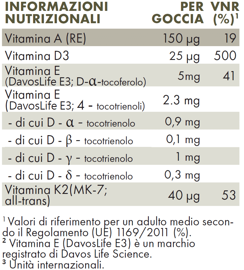 Pacchetto prevenzione - 3 mesi