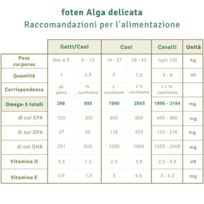 ALGA DELICATA – Foten | Linea Pet