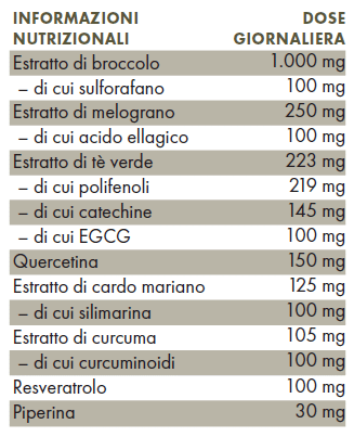 Factor Aktivator – Integratore con Quercetina, Sulforafano, Trans-Resveratrolo 90 Capsule (1 mese)