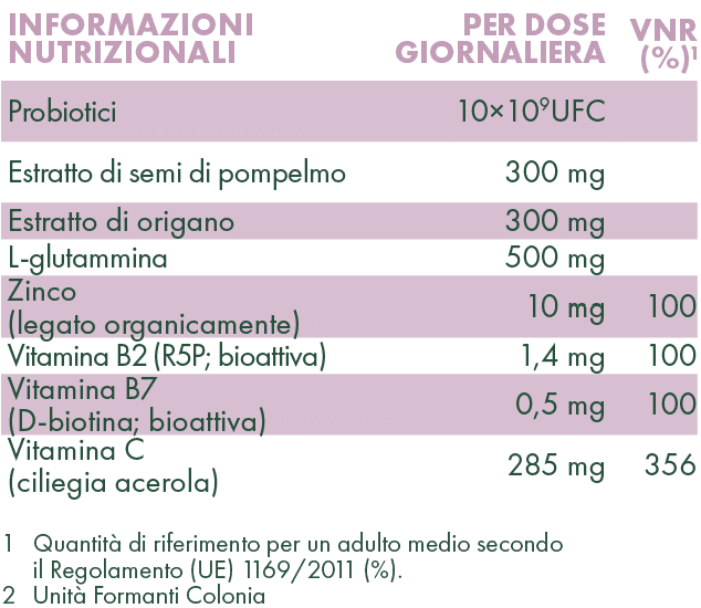 FitoFem – Probiotici, Semi di Pompelmo ed Estratto di Origano per una Flora Batterica Sana 120 Capsule HPMC (1 mese)