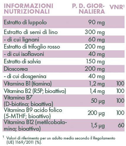 Fito Balance – Estratto di Luppolo, Trifoglio Rosso e Igname per le Donne 90 Capsule HPMC (1 mese)
