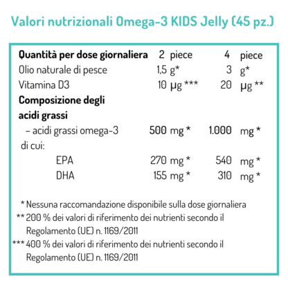 Omega-3 KIDS Jelly