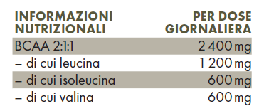 BCAA 2:1:1 — Leucina, Isoleucina e Valina
