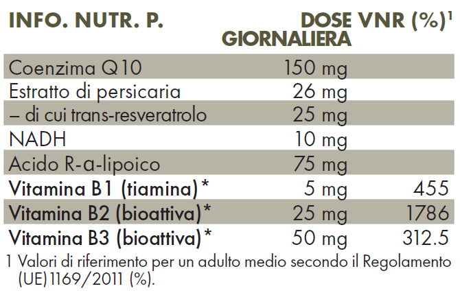 Energia & Q10 – Coenzima Q10, NADH e Resveratrolo | 60 capsule