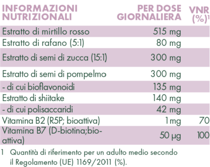 Cisti Aktiv – Mirtillo Rosso, Semi di Zucca & Pompelmo
