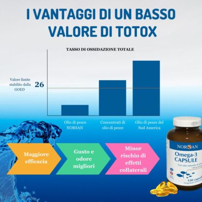 Omega 3 Capsule – Olio di Pesce & Estratto di Rosmarino