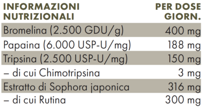 Bromelina Complex — Complesso Enzimatico con Tripsina, Chimotripsina e Rutina