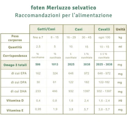 MERLUZZO SELVATICO – Foten | Linea Pet