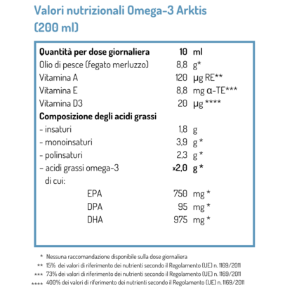 Omega 3 Arktis