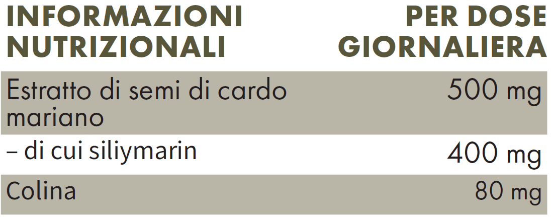 Pacchetto Dislipidemia - 3 Mesi