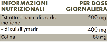 Pacchetto Dislipidemia - 3 Mesi