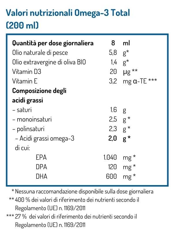 Pacchetto uomo 180 capsule HPMC formato 00 (confezione da 3 mesi)