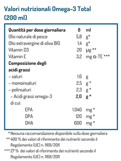 Pacchetto uomo 180 capsule HPMC formato 00 (confezione da 3 mesi)